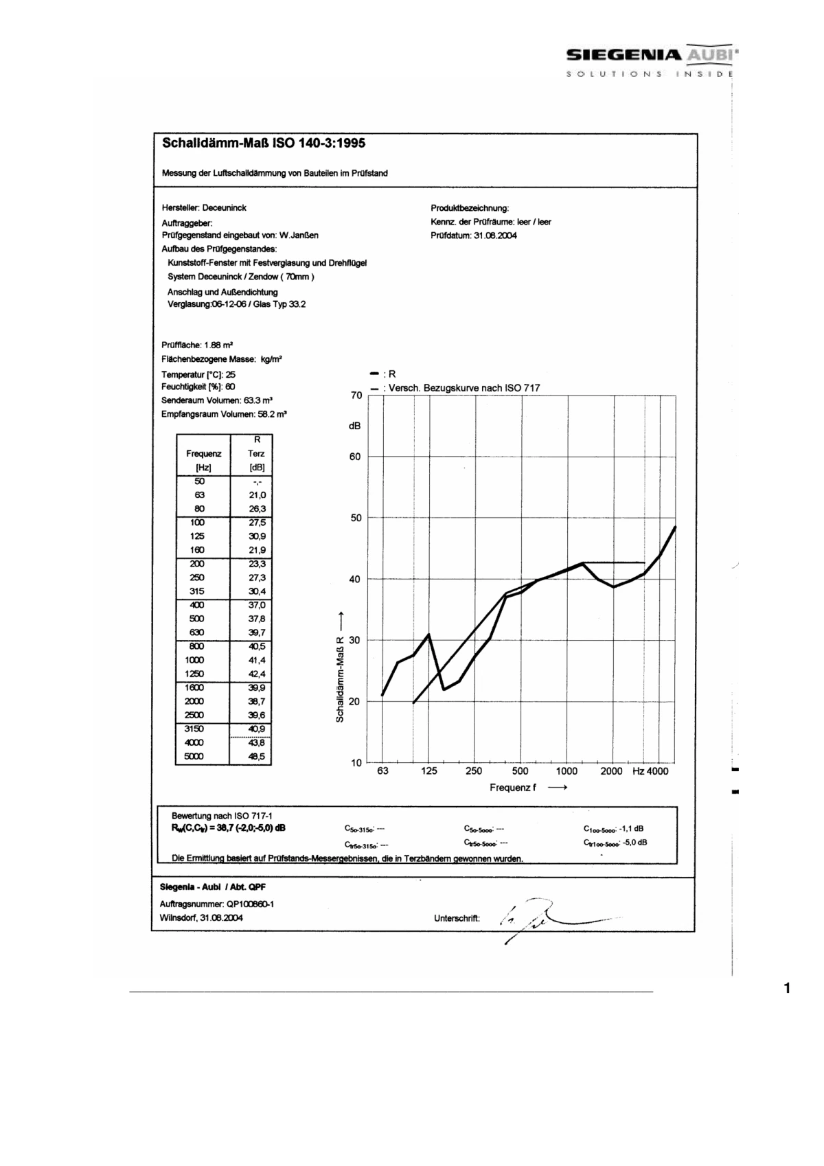 Zendow_ses_indirgeme_katsayi__38.7_38.4